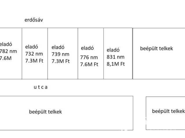 Építési telek Sárvár-Rábasömjénben, 776 nm
